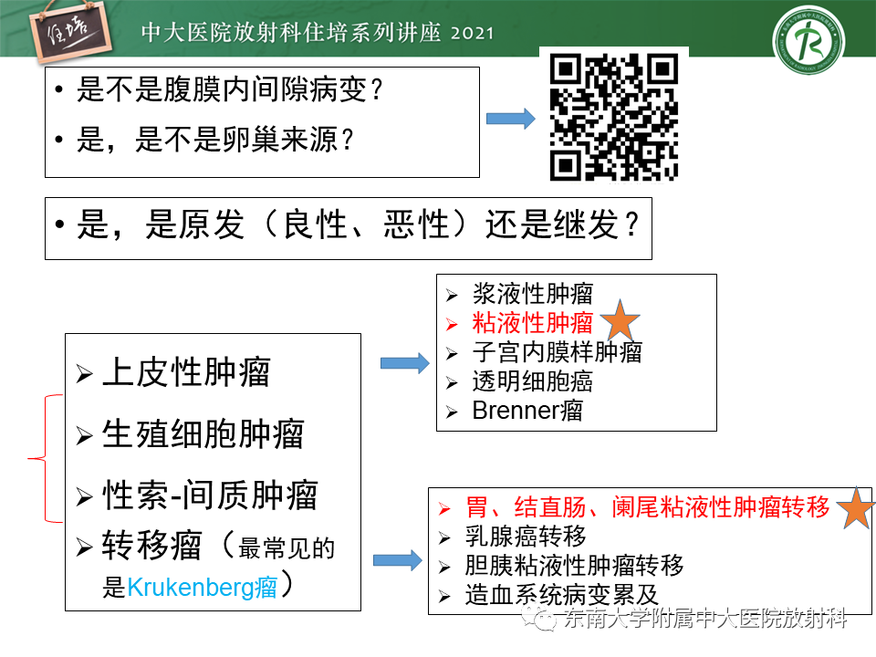 影像PPT - 【PPT】卵巢原发及继发粘液性肿瘤分析思路-3