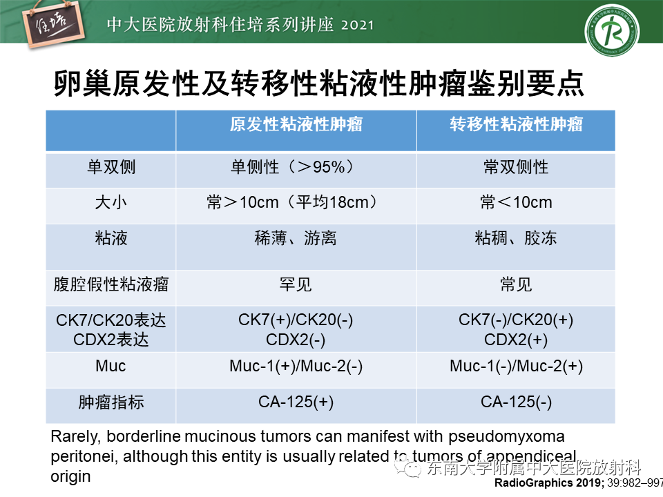 影像PPT - 【PPT】卵巢原发及继发粘液性肿瘤分析思路-20