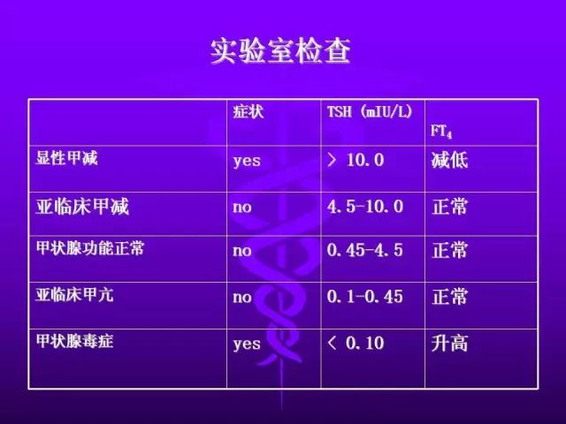 影像PPT - 11种常见代谢性骨病的影像学表现-98 影像PPT - 11种常见代谢性骨病的影像学表现-98
