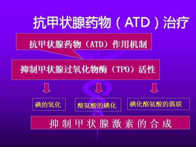 影像PPT - 11种常见代谢性骨病的影像学表现-128 影像PPT - 11种常见代谢性骨病的影像学表现-128