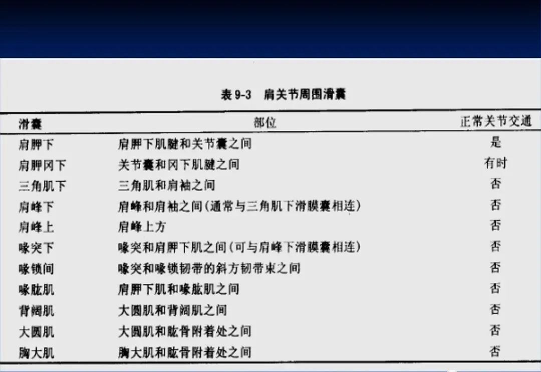 影像PPT - 肩袖解剖及损伤的临床及MRI诊断-66 影像PPT - 肩袖解剖及损伤的临床及MRI诊断-66