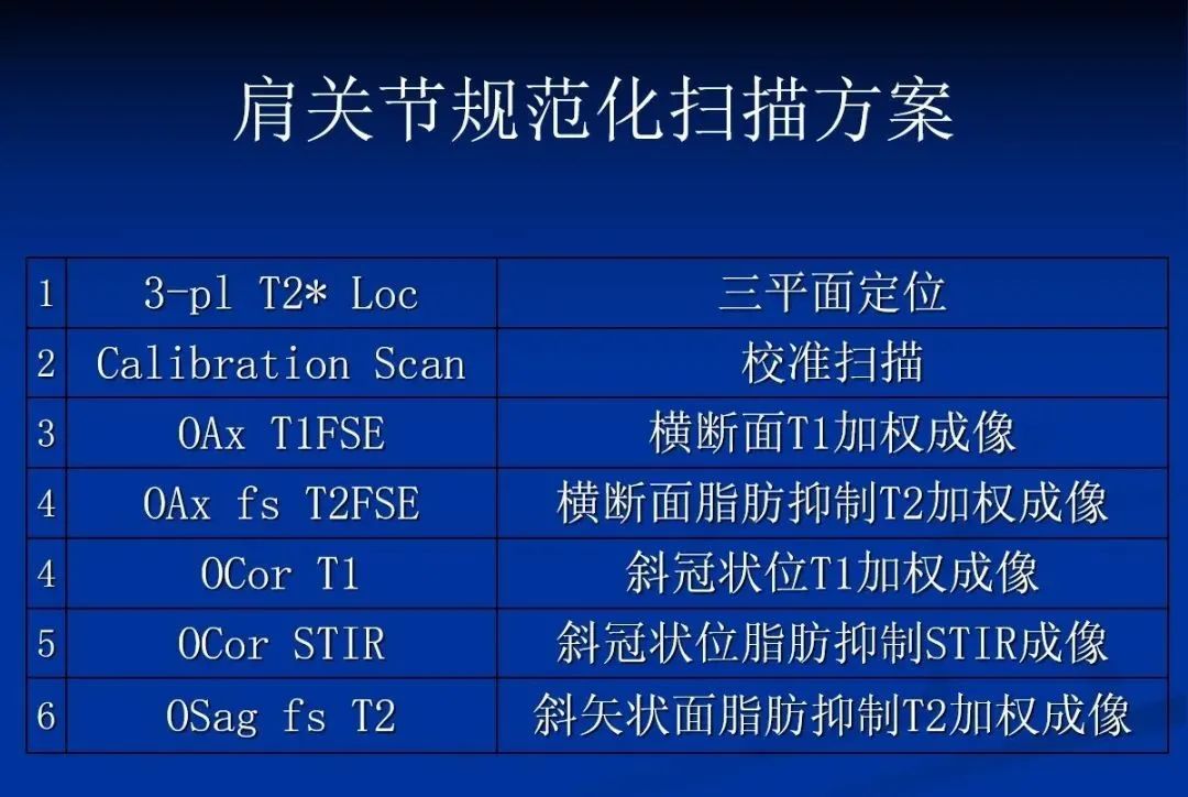 影像PPT - 肩袖解剖及损伤的临床及MRI诊断-119 影像PPT - 肩袖解剖及损伤的临床及MRI诊断-119
