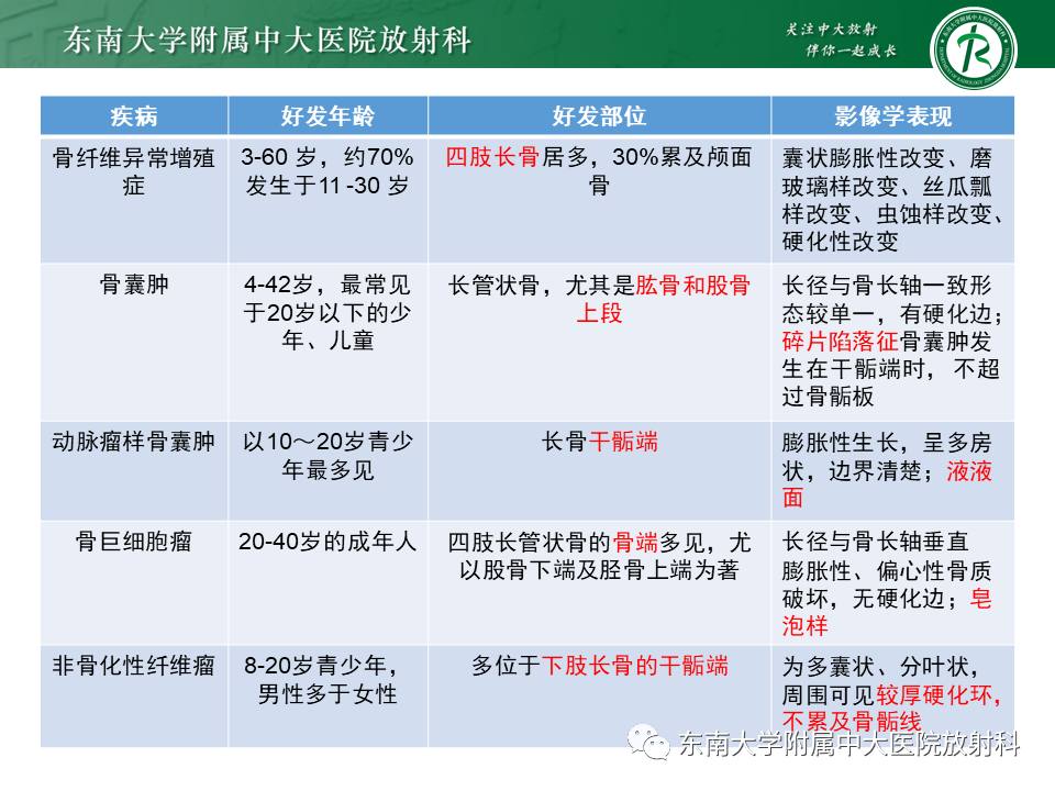 影像PPT - 【PPT】骨纤维异常增殖症-26