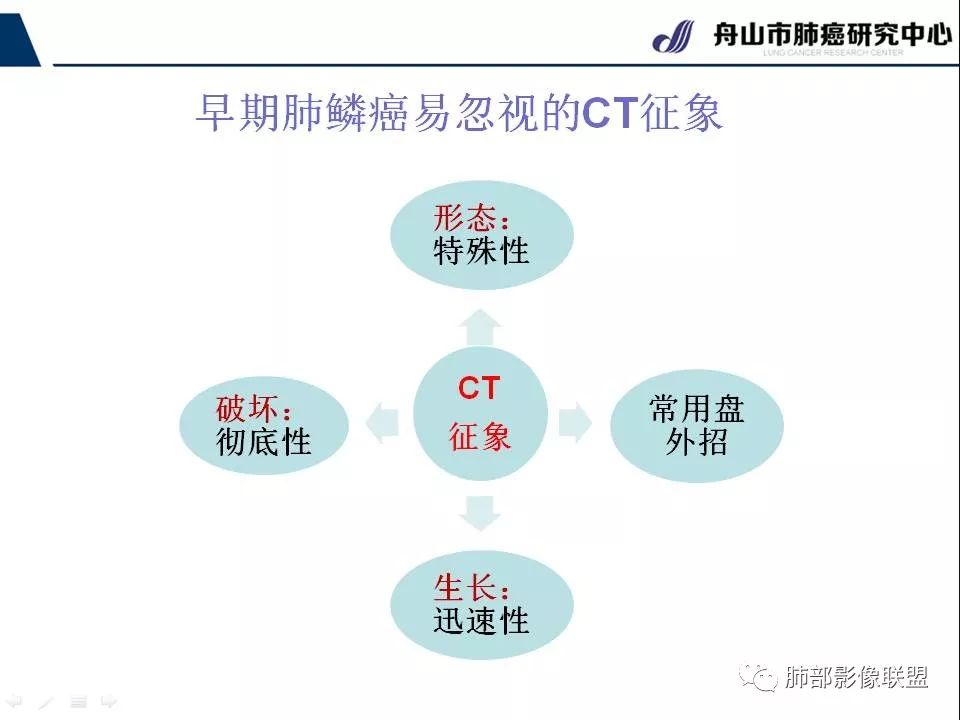 影像PPT - 【PPT】早期肺鳞癌----容易忽视的影像学表现-9