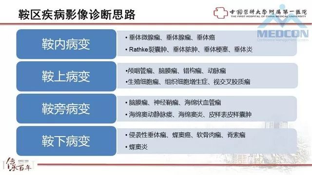 影像PPT - 【PPT】鞍区肿瘤性病变的影像诊断思路-8