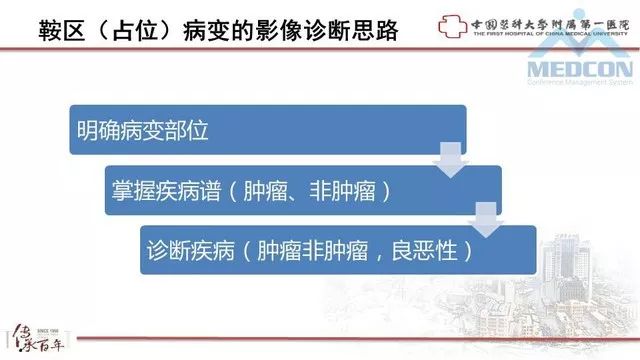 影像PPT - 【PPT】鞍区肿瘤性病变的影像诊断思路-7