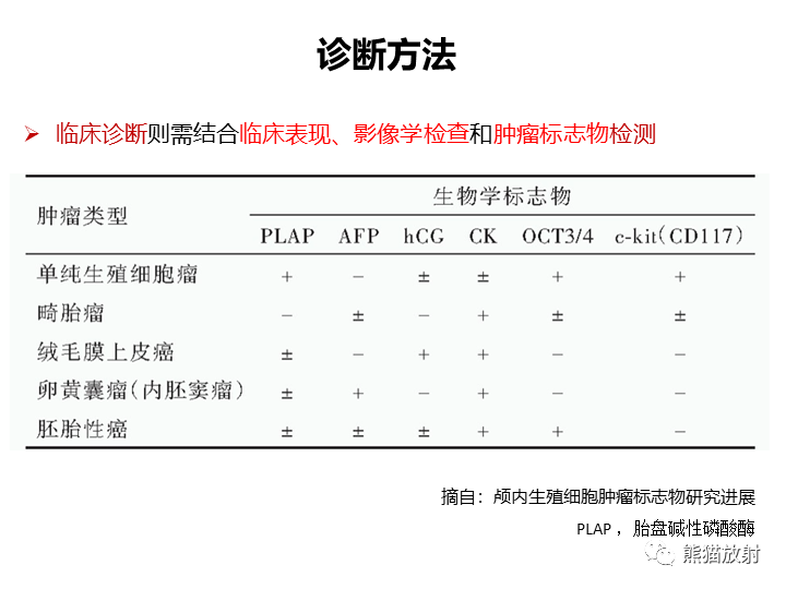 影像PPT - 【病例】颅内生殖细胞瘤2例MR-24