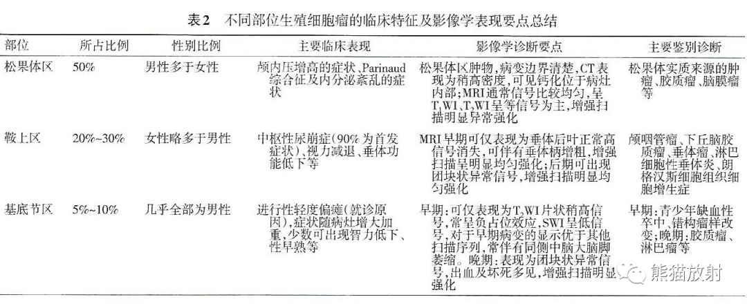 影像PPT - 【病例】颅内生殖细胞瘤2例MR-37