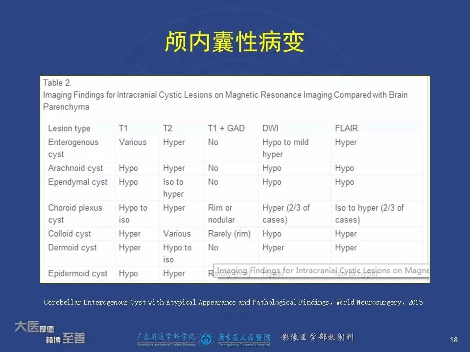影像PPT - 【PPT】颅内神经肠源性囊肿-16