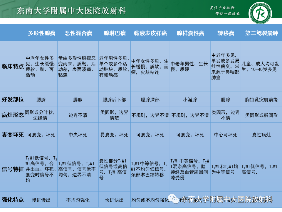 影像PPT - 【PPT】腮腺腺淋巴瘤的影像-26 影像PPT - 【PPT】腮腺腺淋巴瘤的影像-26