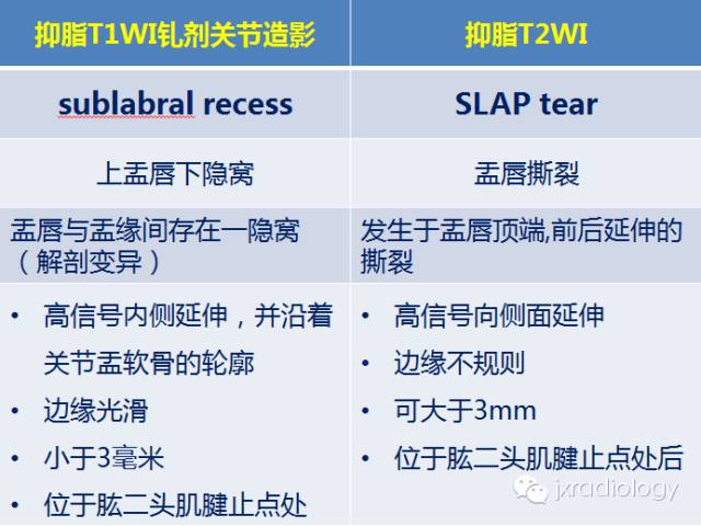 影像PPT - 肩关节盂唇撕裂与盂唇下隐窝(SLAP tears and Sublabral Recess)-4 影像PPT - 肩关节盂唇撕裂与盂唇下隐窝(SLAP tears and Sublabral Recess)-4