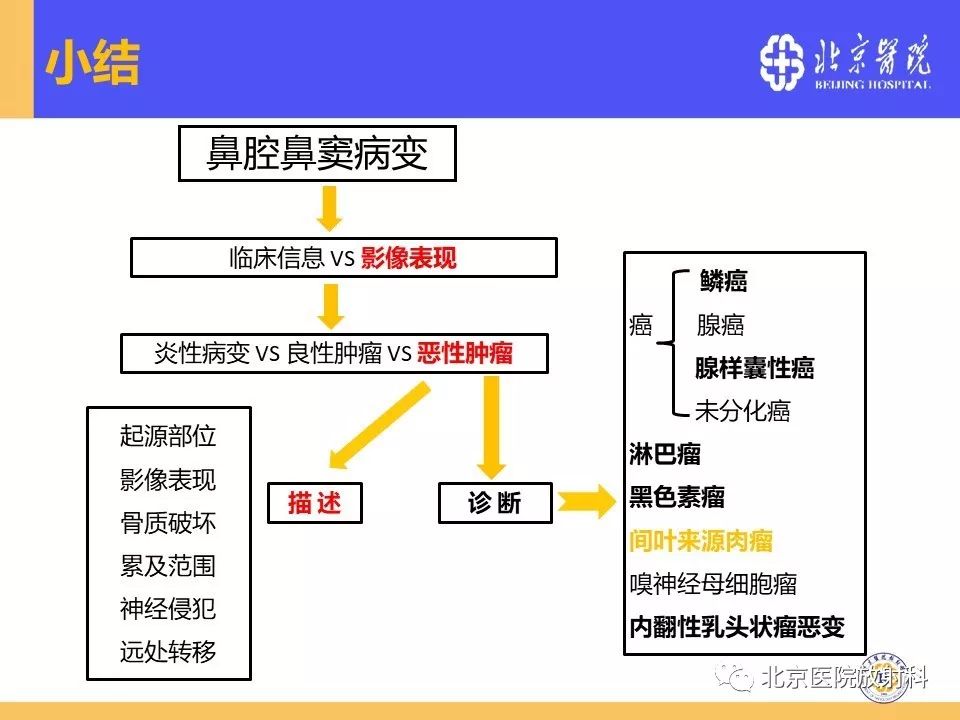 影像PPT - 【PPT】鼻窦未分化多形性肉瘤影像诊断-31