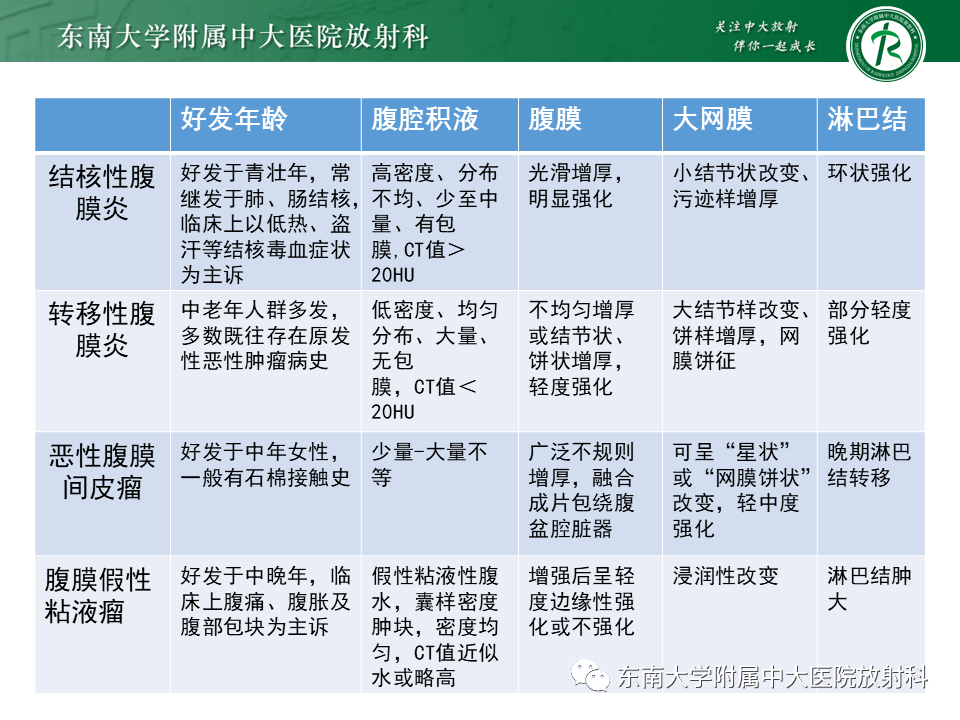 影像PPT - 【PPT】结核性腹膜炎-24