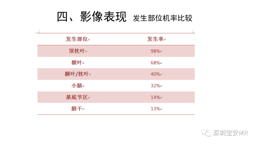 影像PPT - 【PPT】可逆性后部脑病综合征-30