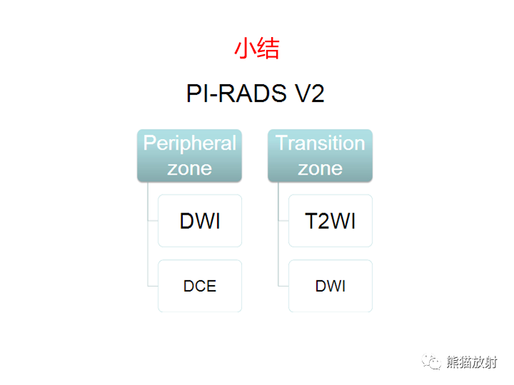 影像PPT - 【PPT】前列腺影像报告和数据系统-53