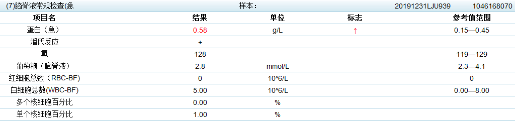 影像PPT - 起床后突然头痛,原来是低颅压综合征-1 影像PPT - 起床后突然头痛,原来是低颅压综合征-1