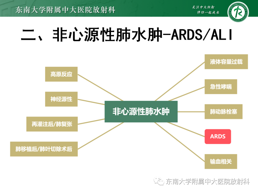 影像PPT - 【PPT】蝶翼征—耶氏肺孢子菌肺炎 VS 急性心源性肺水肿-18 影像PPT - 【PPT】蝶翼征—耶氏肺孢子菌肺炎 VS 急性心源性肺水肿-18