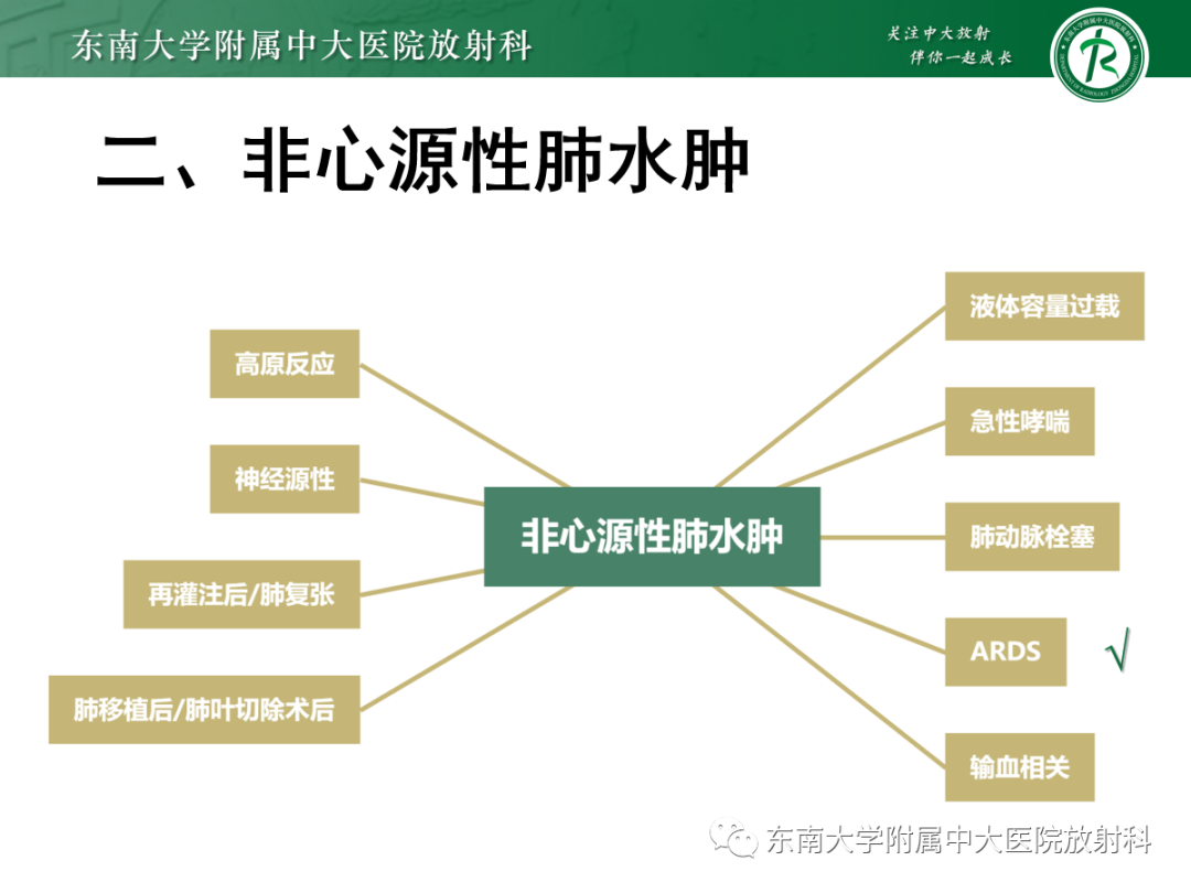 影像PPT - 【PPT】蝶翼征—耶氏肺孢子菌肺炎 VS 急性心源性肺水肿-17 影像PPT - 【PPT】蝶翼征—耶氏肺孢子菌肺炎 VS 急性心源性肺水肿-17