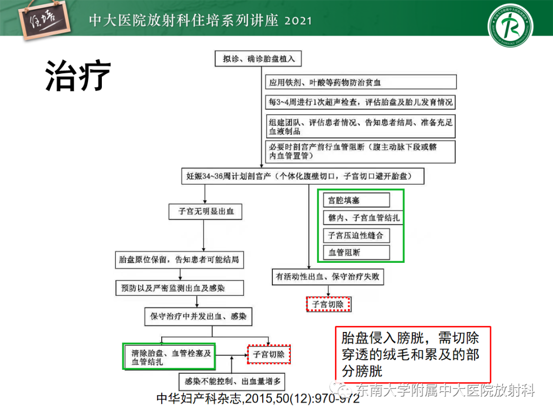 影像PPT - 【PPT】胎盘变异与胎盘植入性疾病的MR评估-38