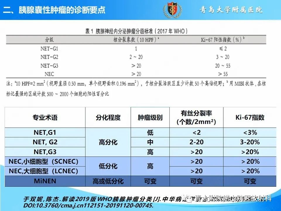 影像PPT - 【PPT】胰腺囊性肿瘤的影像诊断思路-35