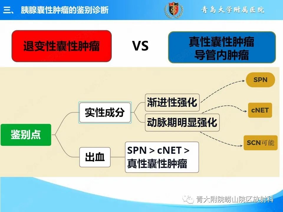 影像PPT - 【PPT】胰腺囊性肿瘤的影像诊断思路-38