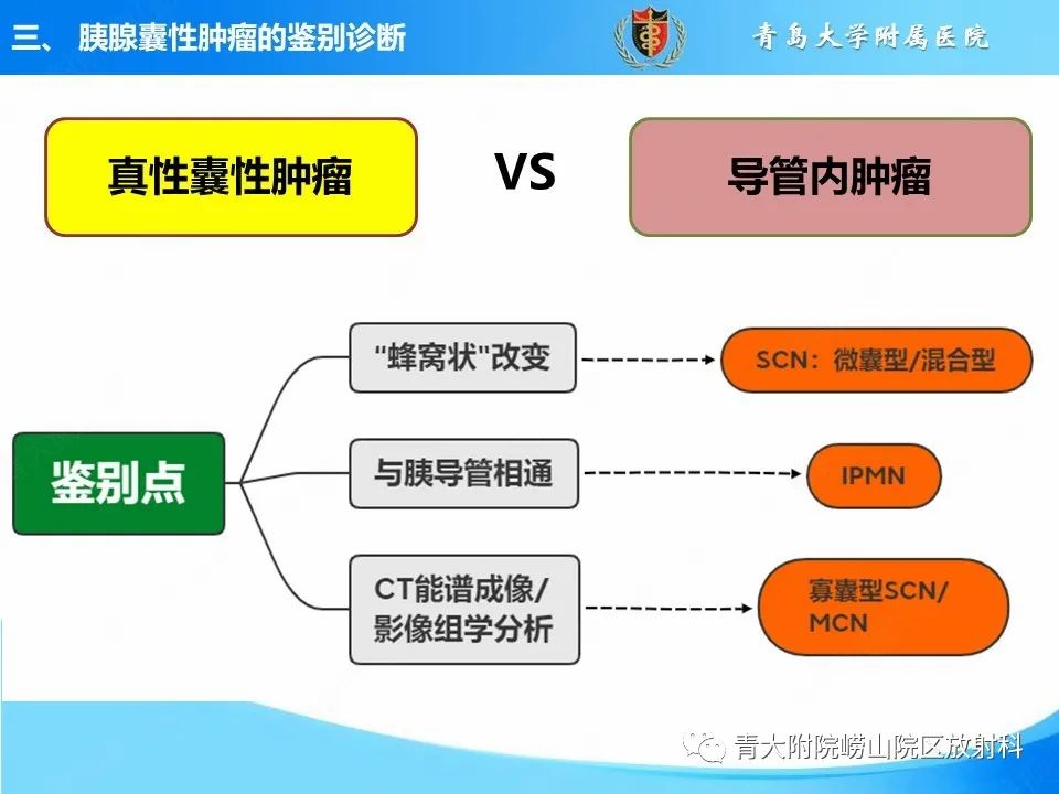 影像PPT - 【PPT】胰腺囊性肿瘤的影像诊断思路-39