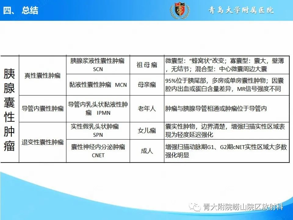 影像PPT - 【PPT】胰腺囊性肿瘤的影像诊断思路-40