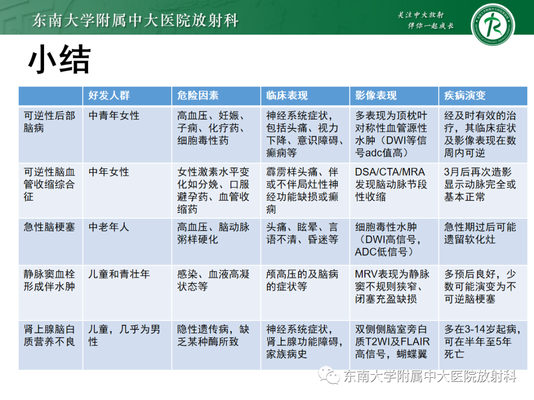 影像PPT - 【PPT】可逆性后部脑病综合征(PRES)1例-35 影像PPT - 【PPT】可逆性后部脑病综合征(PRES)1例-35