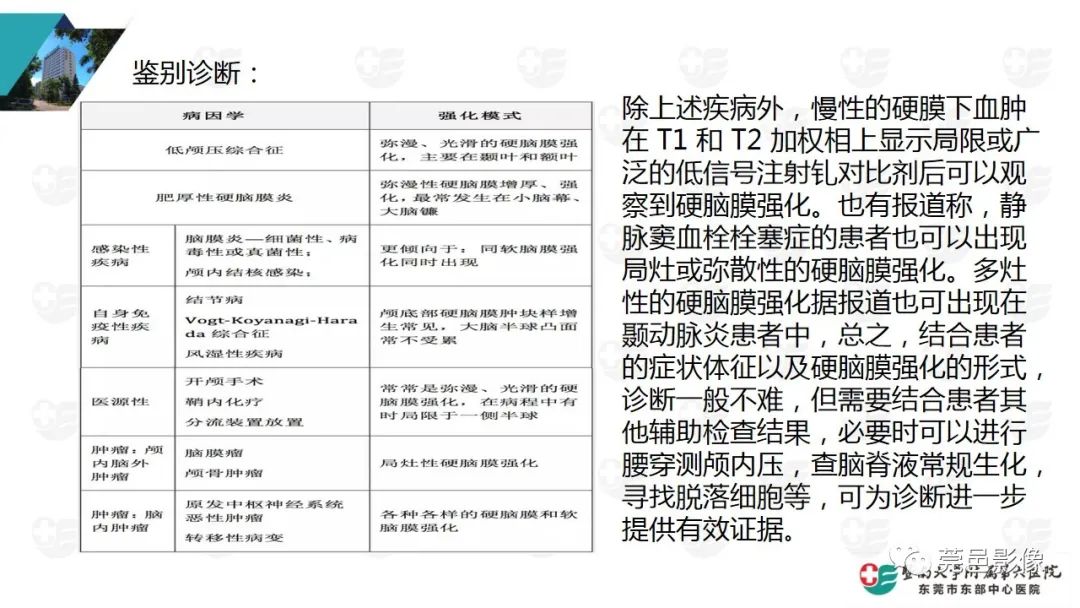 影像PPT - 【PPT】低颅压综合症影像诊断-17