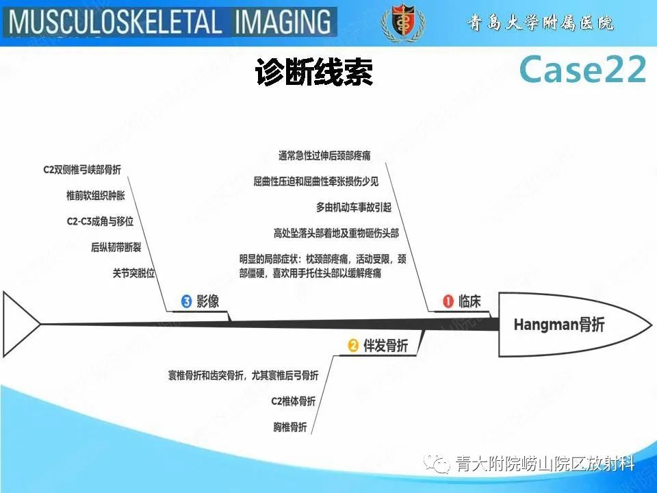 影像PPT - 【PPT】Hangman骨折-23