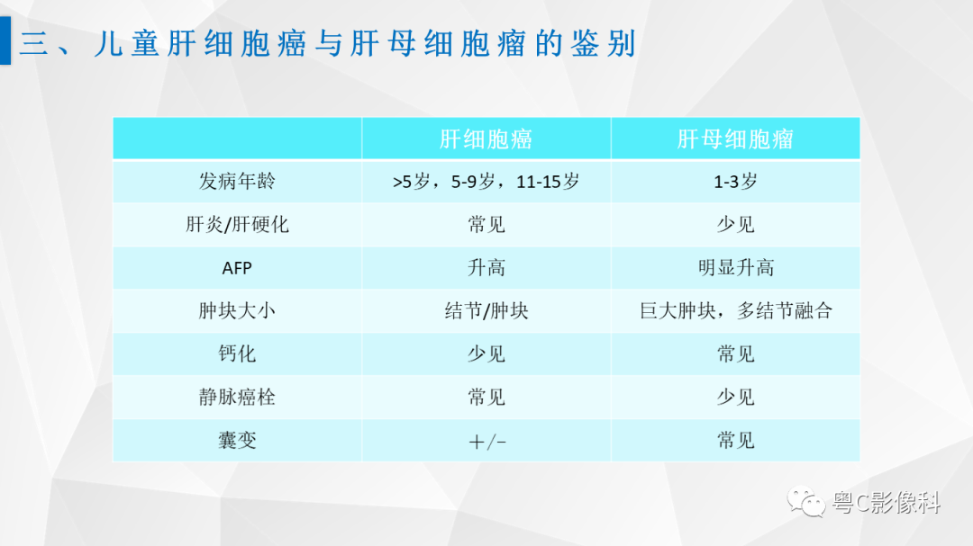 影像PPT - 【PPT】肝脏CT/MRI增强扫描“快进快退”的诊断思路-20