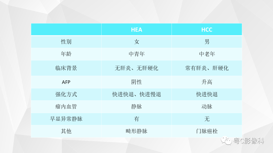 影像PPT - 【PPT】肝脏CT/MRI增强扫描“快进快退”的诊断思路-36