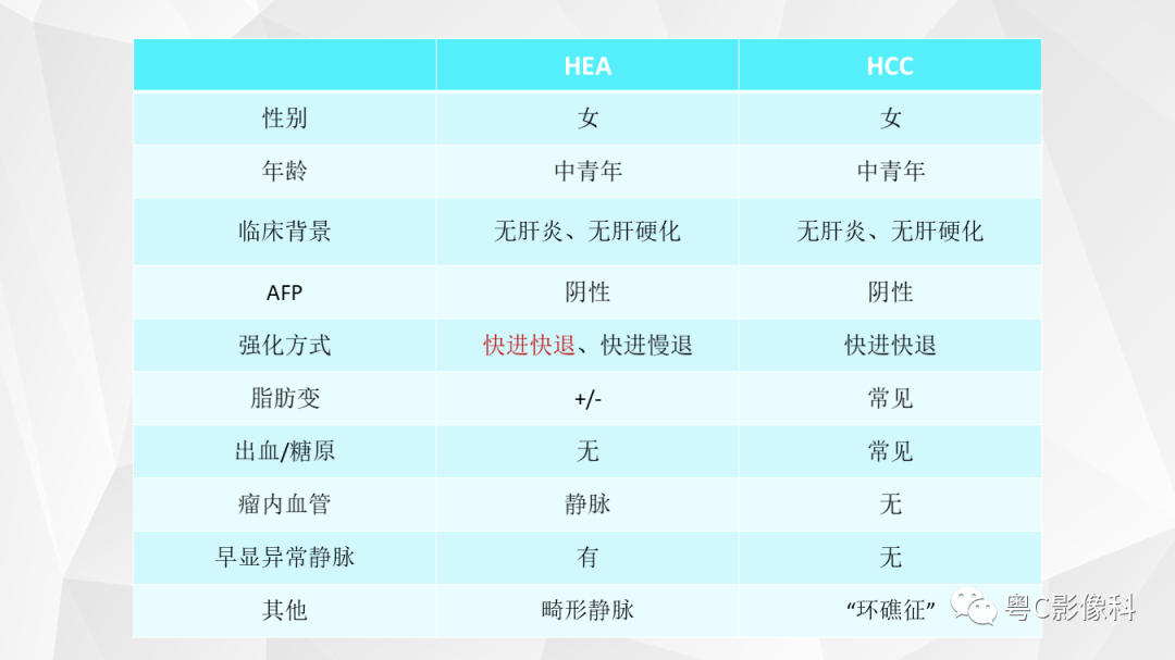 影像PPT - 【PPT】肝脏CT/MRI增强扫描“快进快退”的诊断思路-39