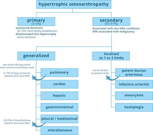 影像PPT - 肥大性骨关节病(HOA)的临床和影像特征-2 影像PPT - 肥大性骨关节病(HOA)的临床和影像特征-2