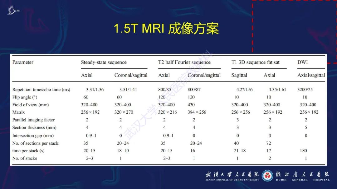 影像PPT - 【PPT】胎盘植入性疾病MRI诊断-9