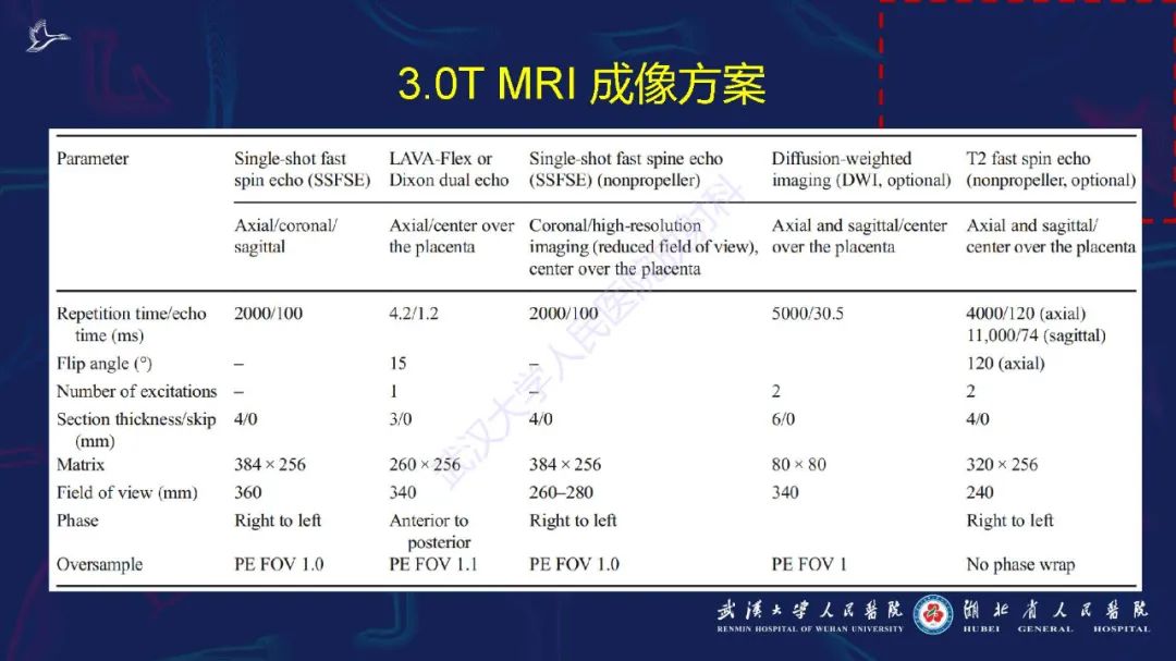 影像PPT - 【PPT】胎盘植入性疾病MRI诊断-10