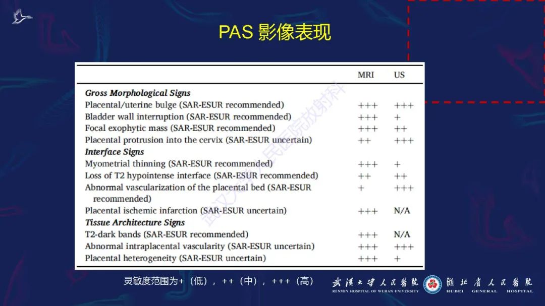 影像PPT - 【PPT】胎盘植入性疾病MRI诊断-28