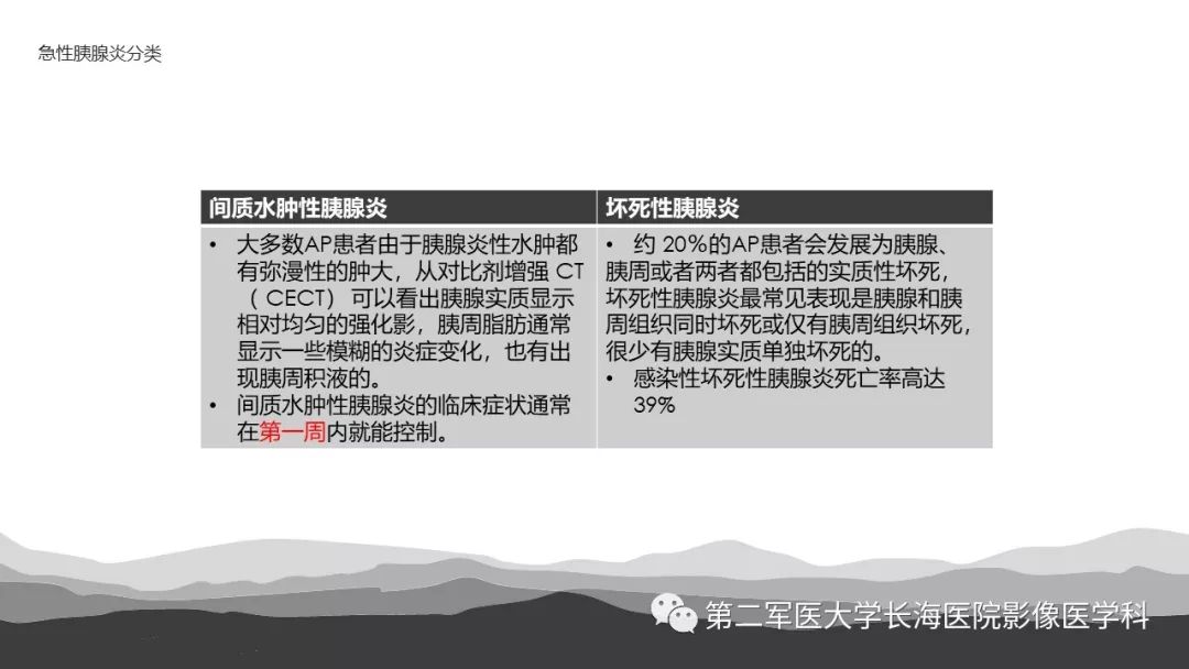 影像PPT - 【PPT】坏死性急性胰腺炎的影像，诊断，治疗-5