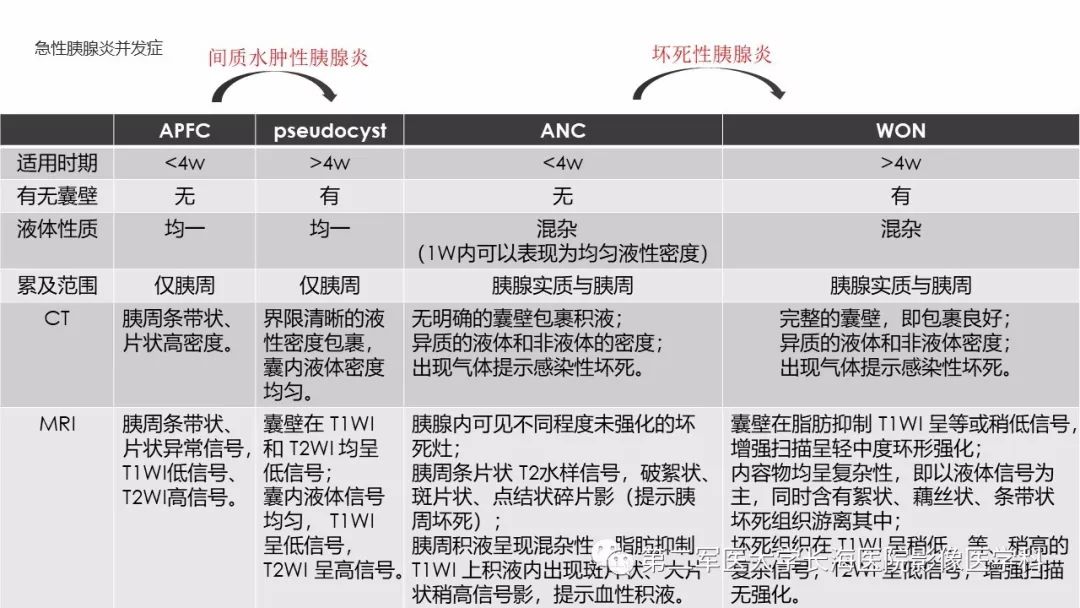 影像PPT - 【PPT】坏死性急性胰腺炎的影像，诊断，治疗-17