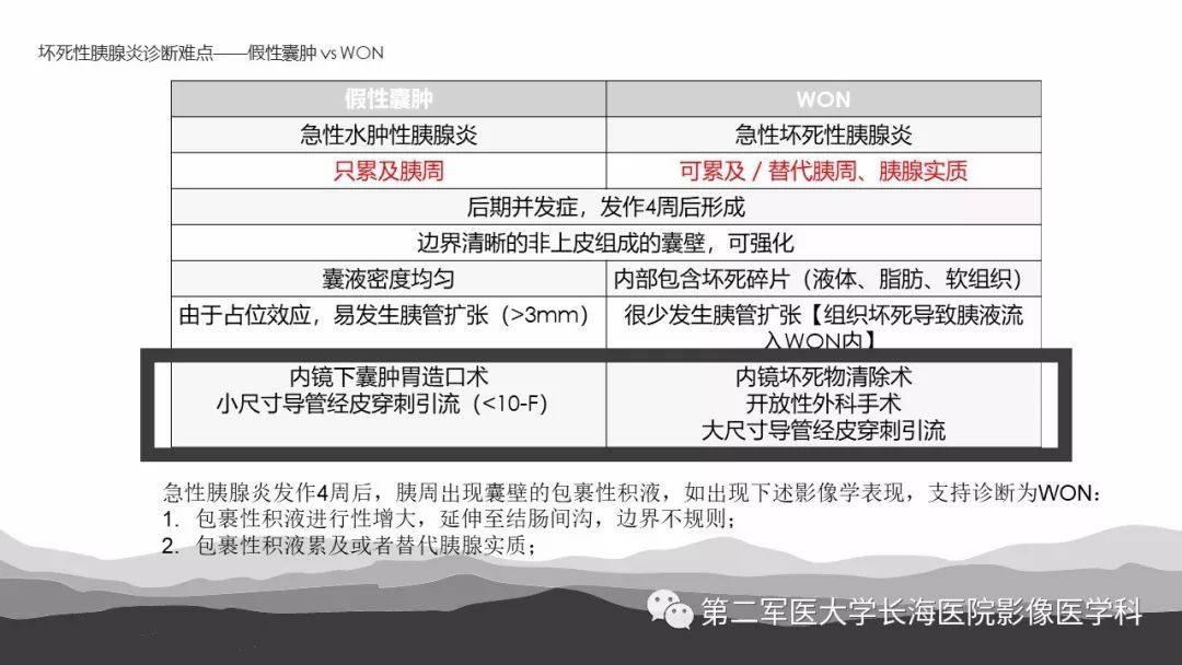 影像PPT - 【PPT】坏死性急性胰腺炎的影像，诊断，治疗-46