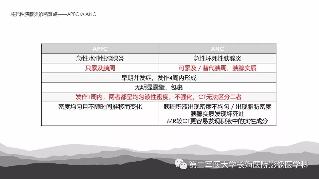 影像PPT - 【PPT】坏死性急性胰腺炎的影像，诊断，治疗-44