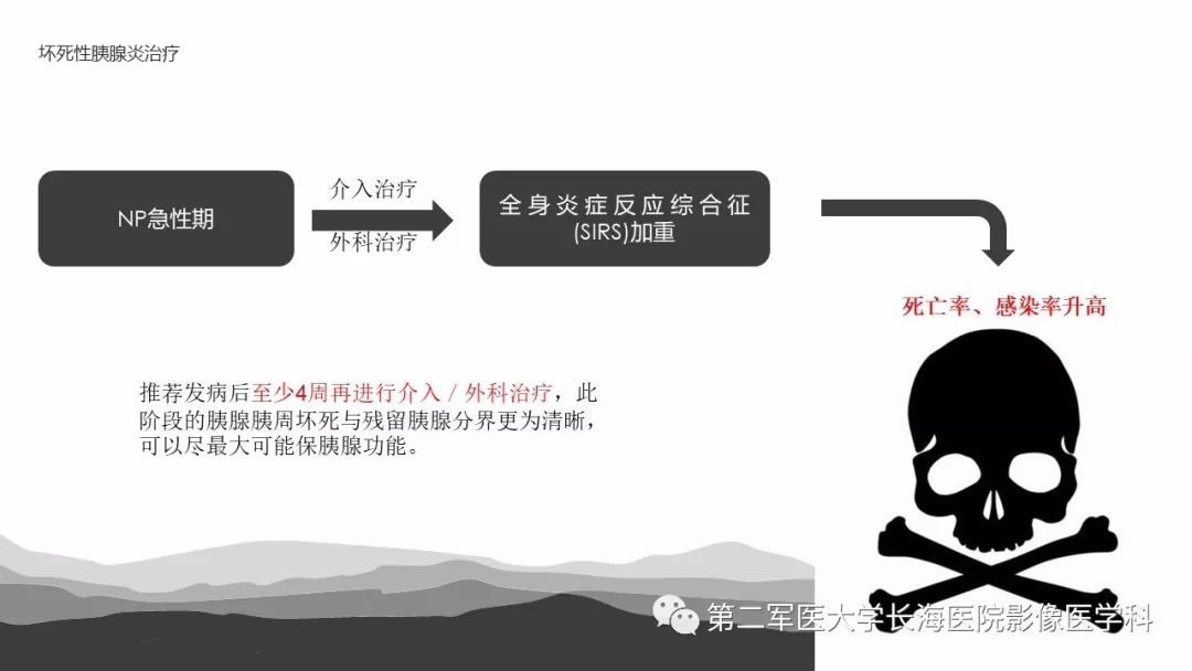 影像PPT - 【PPT】坏死性急性胰腺炎的影像，诊断，治疗-52