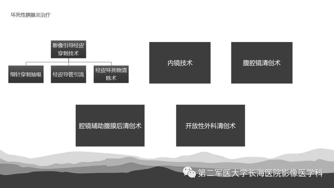 影像PPT - 【PPT】坏死性急性胰腺炎的影像，诊断，治疗-53