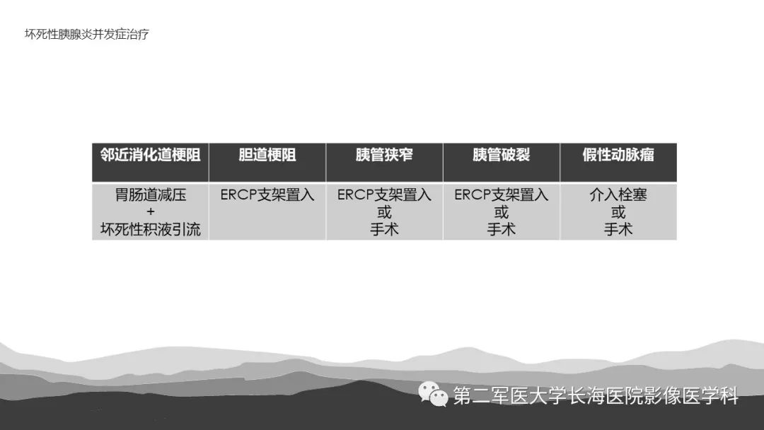 影像PPT - 【PPT】坏死性急性胰腺炎的影像，诊断，治疗-54