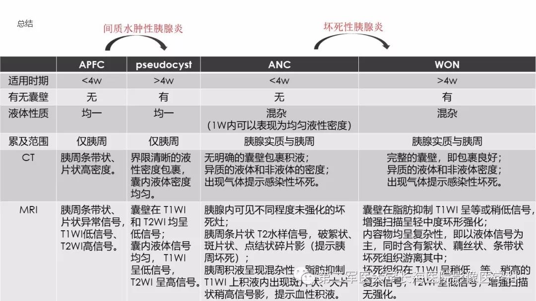 影像PPT - 【PPT】坏死性急性胰腺炎的影像，诊断，治疗-56