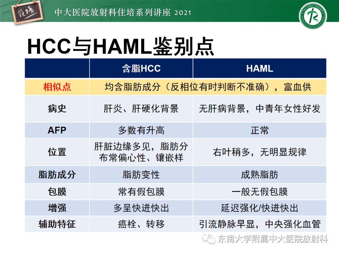 影像PPT - 【PPT】肝脏常见含脂病变-32