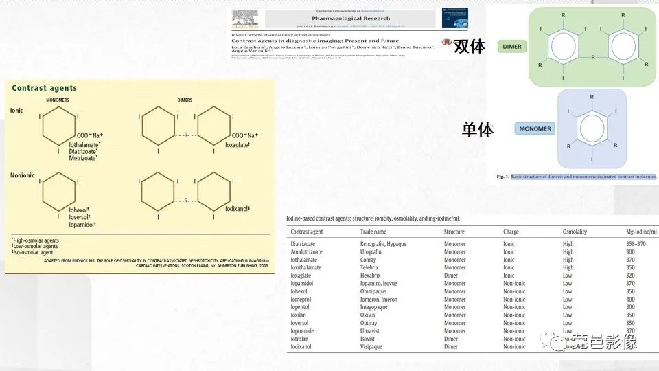 影像PPT - 【PPT】碘对比剂的应用及风险与处理-6