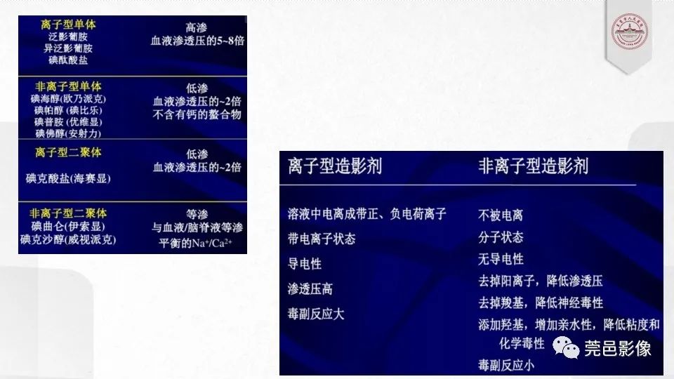 影像PPT - 【PPT】碘对比剂的应用及风险与处理-7