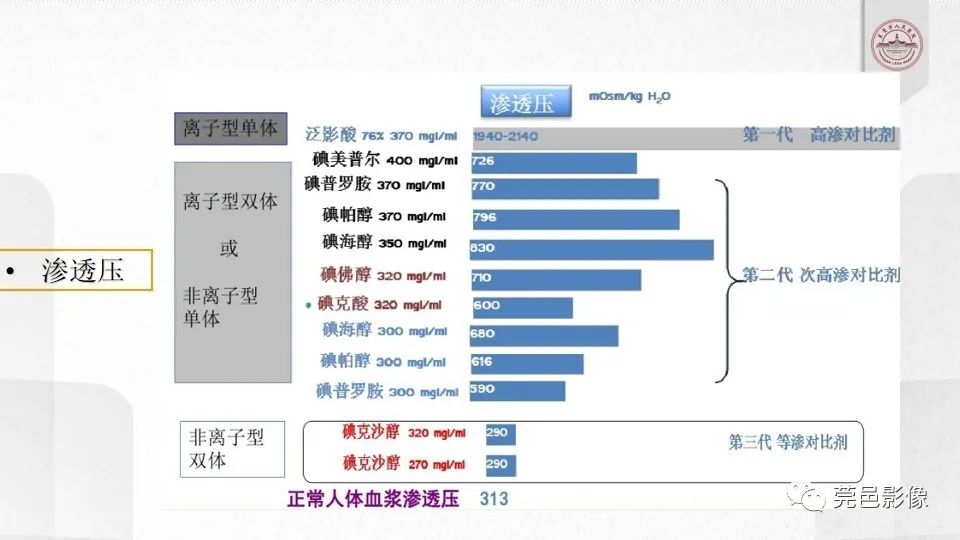 影像PPT - 【PPT】碘对比剂的应用及风险与处理-9