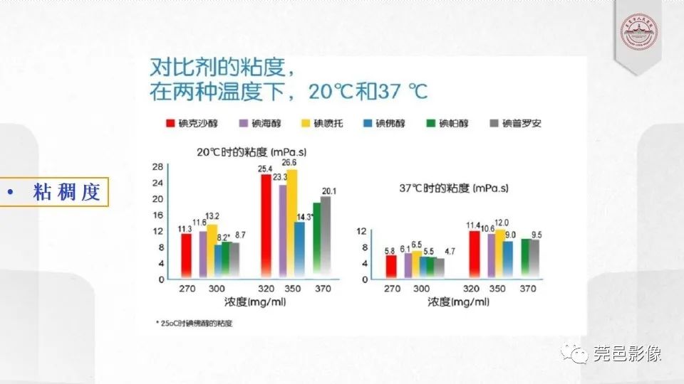 影像PPT - 【PPT】碘对比剂的应用及风险与处理-10